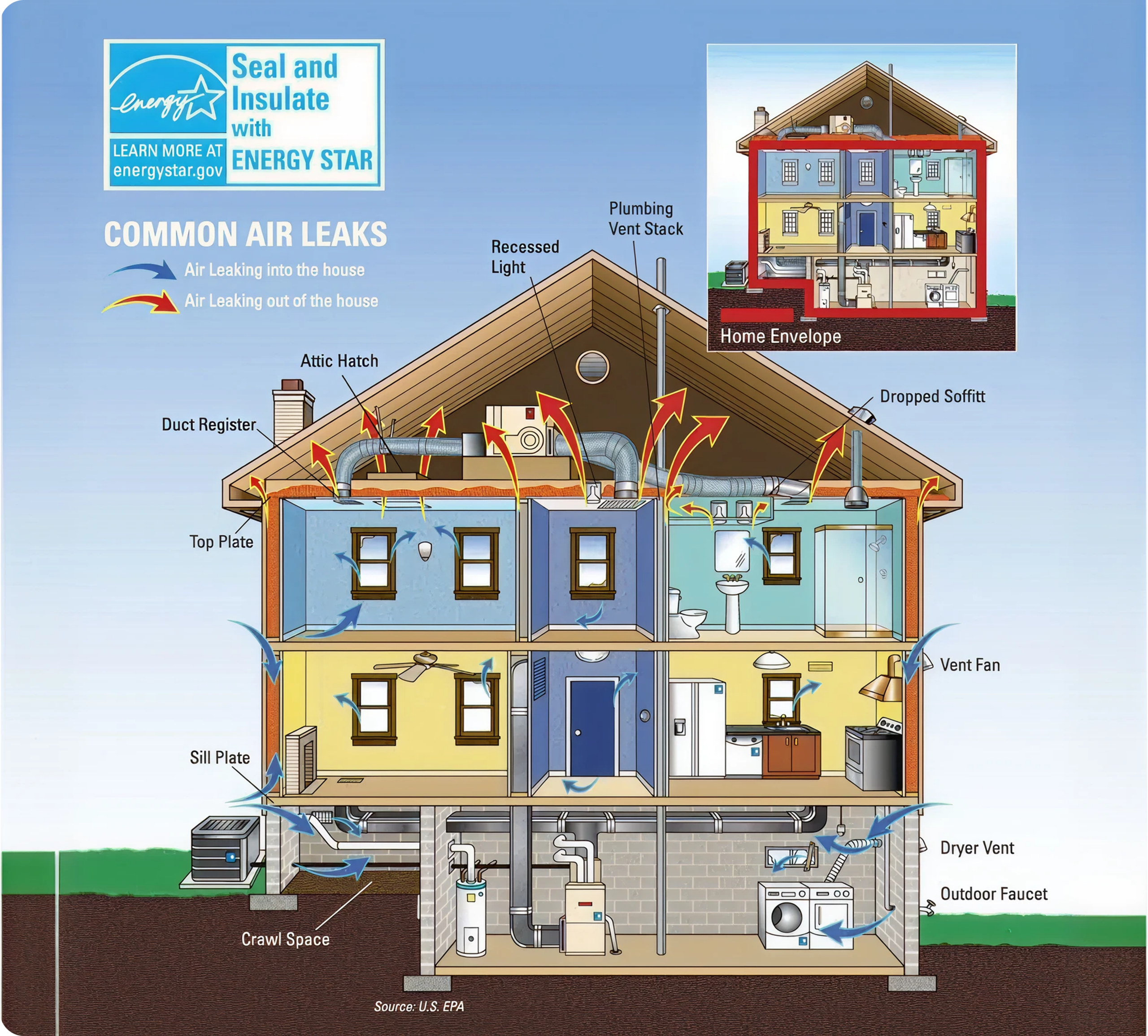 Energy efficiency in home air sealing